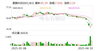 豪鹏科技：一季度净利润同比预增846.7%-1004.48%