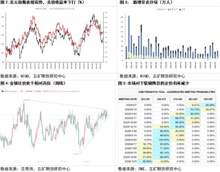 贵金属：联储议息会议降息表态谨慎，等待明确宽松转向