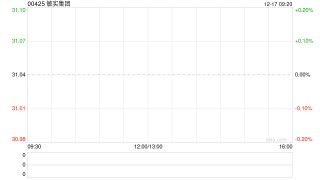 敏实集团因购股权获行使合共发行65万股股份
