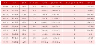 11月21日沪深两市强势个股与概念板块