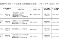 日照岚山农村商业银行被罚82万元：违反金融统计相关规定等