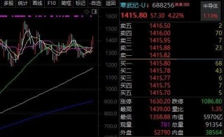 大利好，02469，直线拉升！“寒王”重回A股第一，国产算力持续高景气