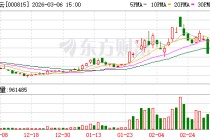 美利云：股票交易异常波动