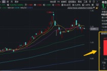 “乱世买黄金”失灵了？恰恰相反！现货黄金站上5200美元！华宝基金有色ETF（159876）近10日狂揽1.55亿元