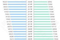 再提放开落户，大城市“零门槛”还有多远？