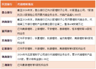 代销理财能成为民营银行破局方向吗？