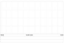 沃尔核材：每股定价20.09港元 香港公开发售获569.58倍认购