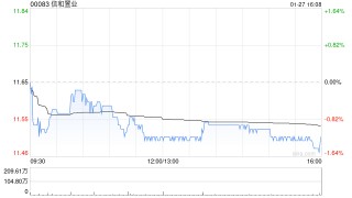 里昂：降信和置业评级至“跑赢大市” 净现金优势下降