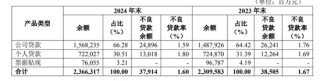 华夏银行投资收益飙涨，未披露原董事长李民吉薪酬