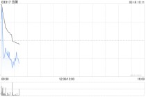 迅策获纳入恒生指数系列的成份股