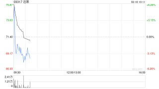 迅策获纳入恒生指数系列的成份股