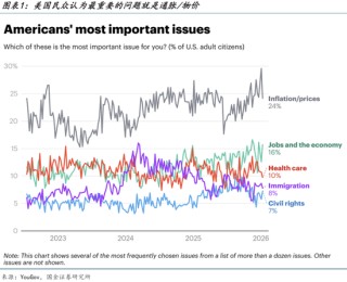 国金宏观宋雪涛：从抢油到夺岛，解析特朗普的“唐罗主义”