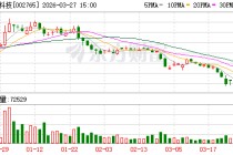 蓝黛科技：2025年年度归属于上市公司股东的净利润同比增长48.70%