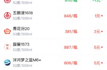 酒价内参3月5日价格发布 洋河梦之蓝M6+上涨5元/瓶