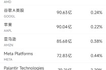 2月26日美股成交额前20：微软遭日本反垄断机构调查