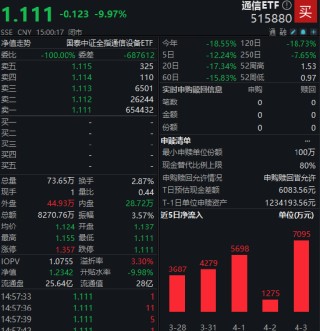 ETF日报：长期来看，在Deepseek等产品取得重要突破后，当前AI的产业趋势明确，关注通信ETF、半导体设备ETF