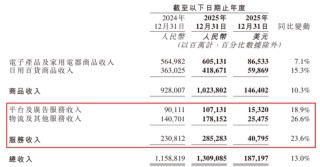 京东做外卖首份年报，新业务亏了466亿，股票却涨疯了...