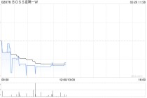 BOSS直聘-W：受托人根据首次公开发售后股份计划购买约41.06万股A类普通股