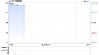 中能控股于12月24日上午起复牌