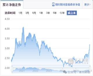 广发基金去年业绩“双垫底”缘何造成？