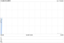 农业银行获Ping An Asset Management Co., Ltd.增持约1.24亿股 每股作价约5.69港元