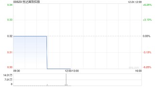 悦达国际控股附属与盐西景轩订立保理协议