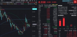 谷歌云官宣涨价，云计算景气度攀升！阿里稳居国内市场断层第一，港股互联网ETF（513770）受资金关注