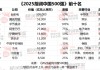 2025胡润中国500强发布：小米价值增长3570亿首次进入前十
