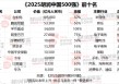 2025胡润中国500强发布：小米价值增长3570亿首次进入前十