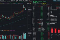 融资盘开年首现净卖出！算力、AI应用双杀，创业板人工智能ETF（159363）日线四连跌，布局时刻到了？