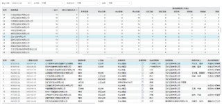 保荐项目七年造假，五矿证券2.1亿赔付吞近全年利润，特色投行路在何方？