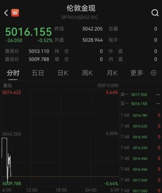 刚刚，黄金、白银全线下跌！发生了什么？