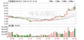江钨装备振幅15.62%，2机构龙虎榜上净卖出1259.60万元