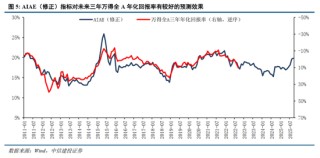 中信建投2026年A股投资策略展望：慢牛新征程