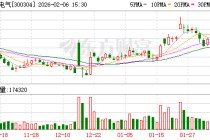 云意电气：已搭建并完善ERP、MES、WMS等核心数字化管理系统