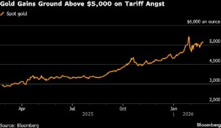 特朗普关税政策受挫令贸易协议前景存疑，金价上涨