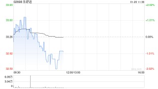 中泰证券：首予乐舒适“买入”评级 从非洲卫品龙头展望新兴市场“宝洁”