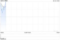智谱早盘高开近9% 正式推出旗舰模型GLM-5 GLM Coding Plan套餐涨价
