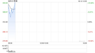 智谱早盘高开近9% 正式推出旗舰模型GLM-5 GLM Coding Plan套餐涨价