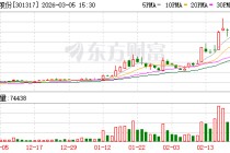 鑫磊股份：公司核心零部件以自主研发、自主生产为主