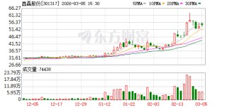 鑫磊股份：公司核心零部件以自主研发、自主生产为主