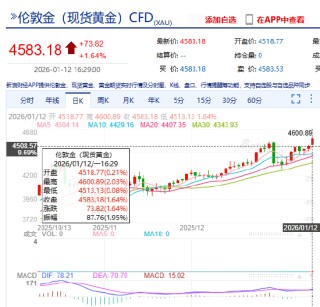 上金所发公告：继续做好近期市场风险控制工作
