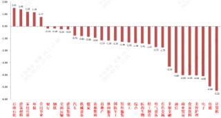 中加基金固收周报︱市场进入短期调整
