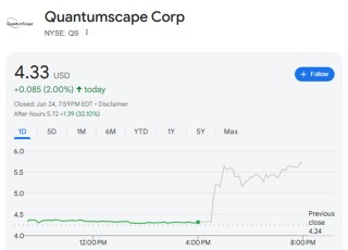固态电池制造技术获重大突破，QuantumScape股价飙升超30%！