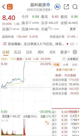 午后突发，20%涨停！马斯克，突传重磅消息！