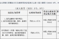 开泰银行（中国）被罚100.5万元：违反金融统计相关规定等