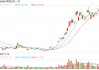 分分合合  钉钉回到“无招”时代