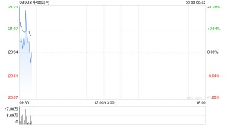 中金公司完成发行30亿元永续次级债券