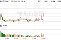 优迅股份：公司业务覆盖全球市场，并成功打入众多知名客户供应链体系