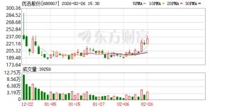 优迅股份：公司业务覆盖全球市场，并成功打入众多知名客户供应链体系